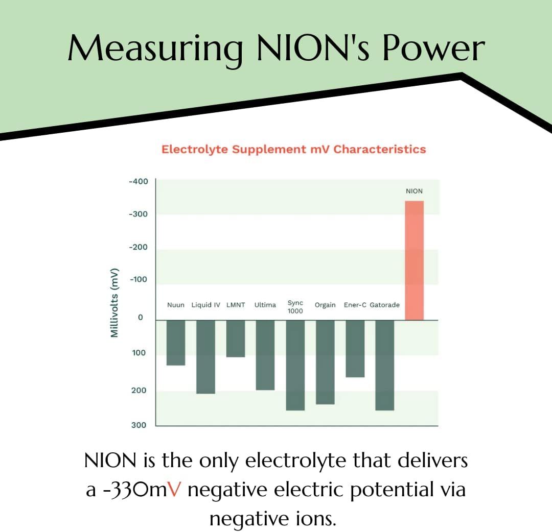 NION Health Electrolyte Powder Packets - Sugar-Free Hydration Support for Intermittent Fasting & Energy Boost