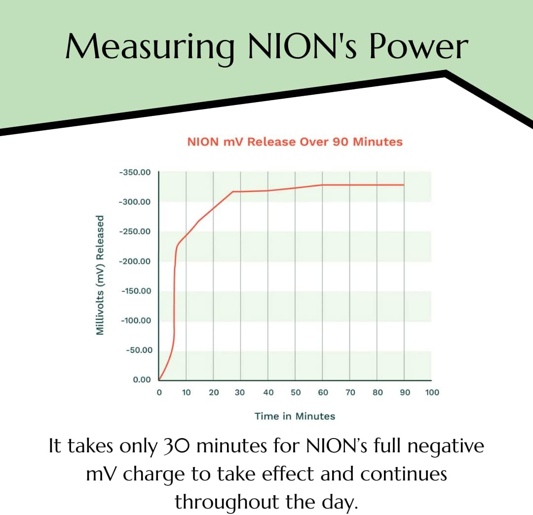 NION Health Electrolyte Powder Packets - Sugar-Free Hydration Support for Intermittent Fasting & Energy Boost