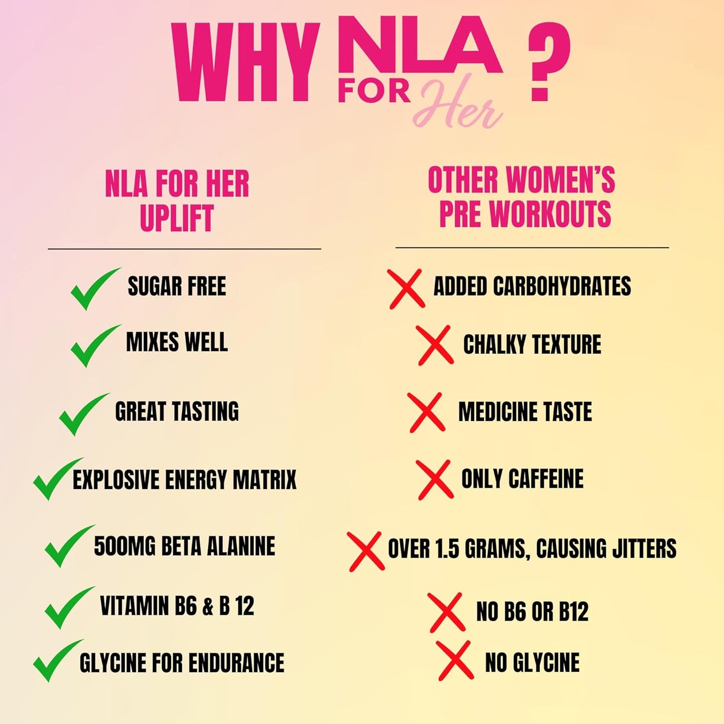 NLA for Her Uplift Pre-Workout - Hawaiian Sunset Flavor - Clean Energy Boost for Women - Supports Athletic Performance - Vegan and Gluten-Free - 30 Servings