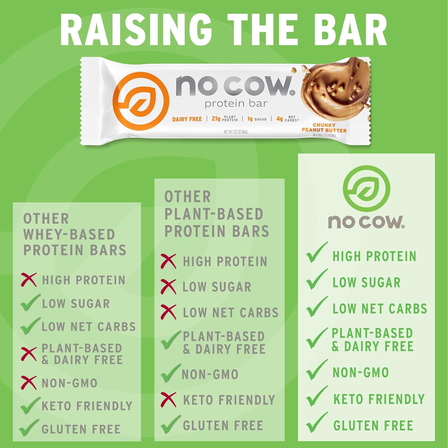 No Cow Protein Bars Sampler Pack - 20g Vegan Protein, High Fiber, Low Sugar, Keto & Gluten Free (12 Bars)