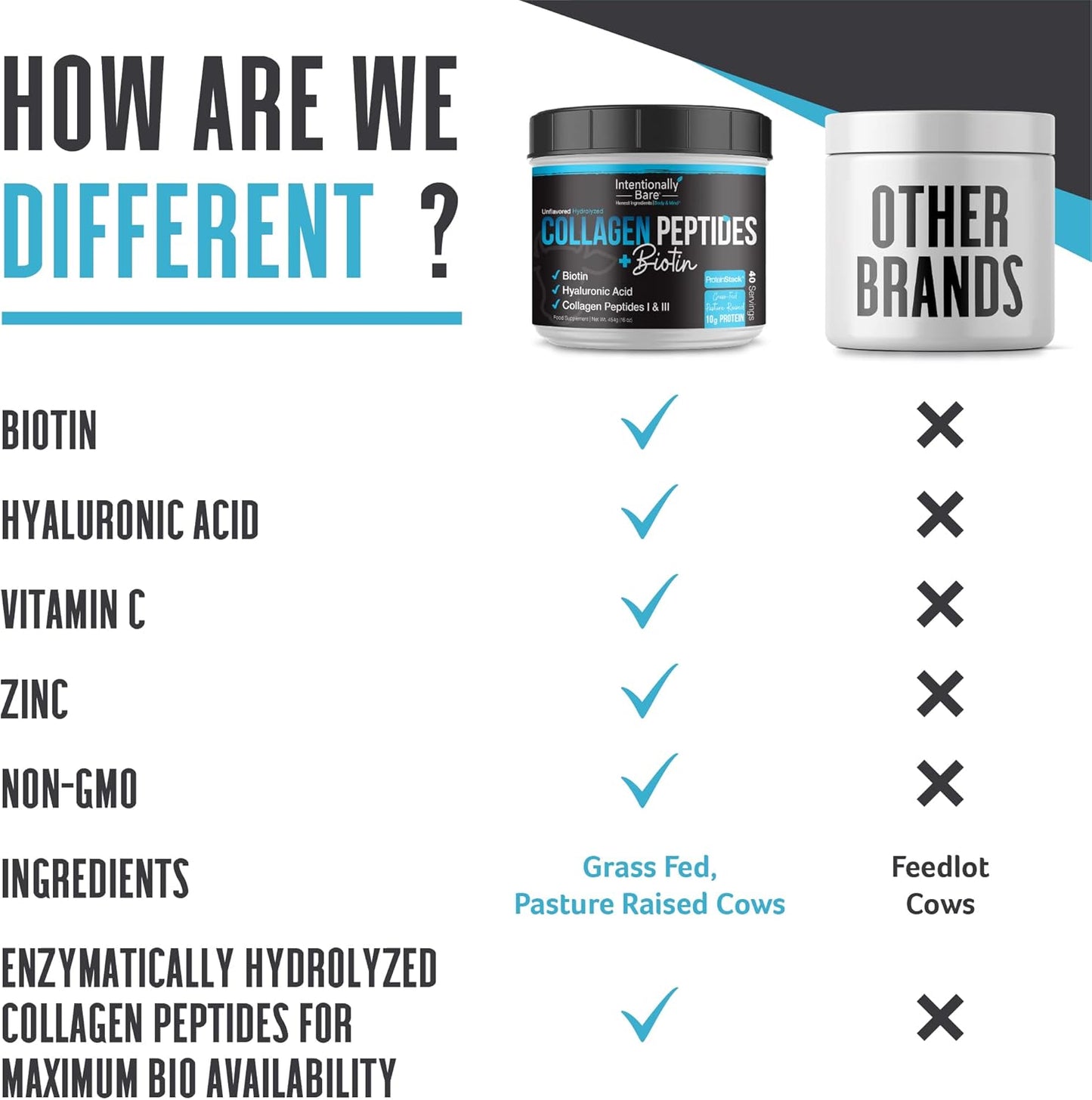 Non-GMO Collagen Peptides Powder with Biotin, Hyaluronic Acid - Grass Fed Protein Powder - Keto Friendly - 40 Servings