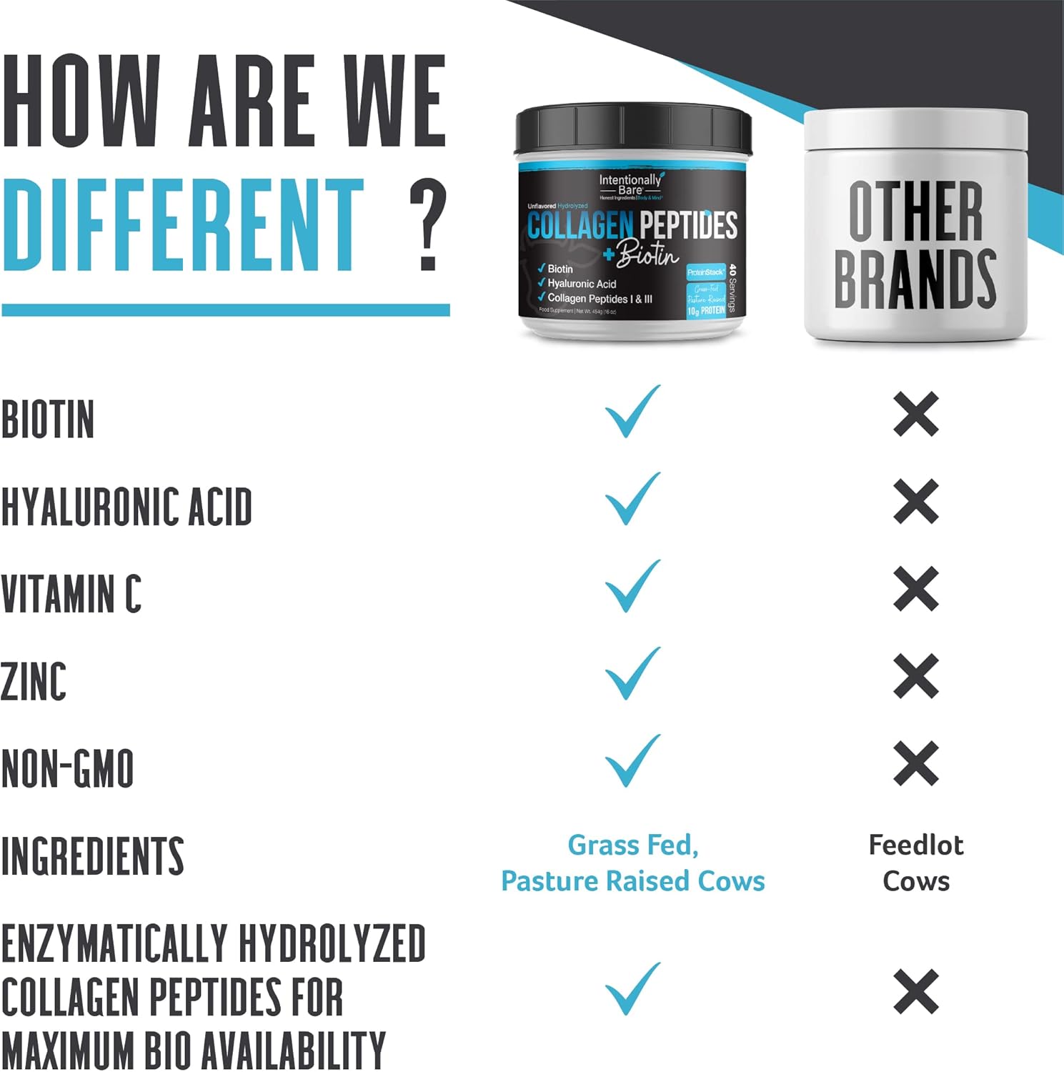Non-GMO Collagen Peptides Powder with Biotin, Hyaluronic Acid - Grass Fed Protein Powder - Keto Friendly - 40 Servings