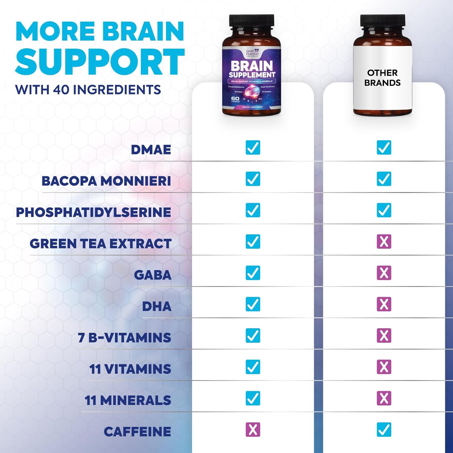Nootropic Brain Supplements for Memory & Focus - Cognitive Support with Phosphatidylserine & Brain Health Vitamins - 60 Capsules