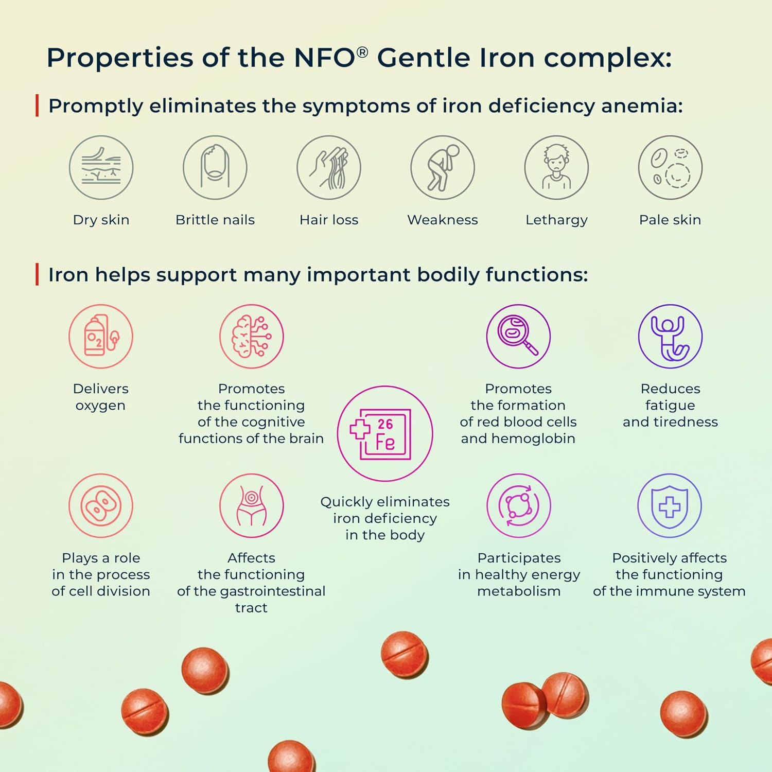 Norwegian Natural High Dose Iron Complex with Ferrochel Formula - 100 Tablets, Vegan-Friendly and Highly Bioavailable Iron Supplement for Efficient Iron Deficiency Treatment