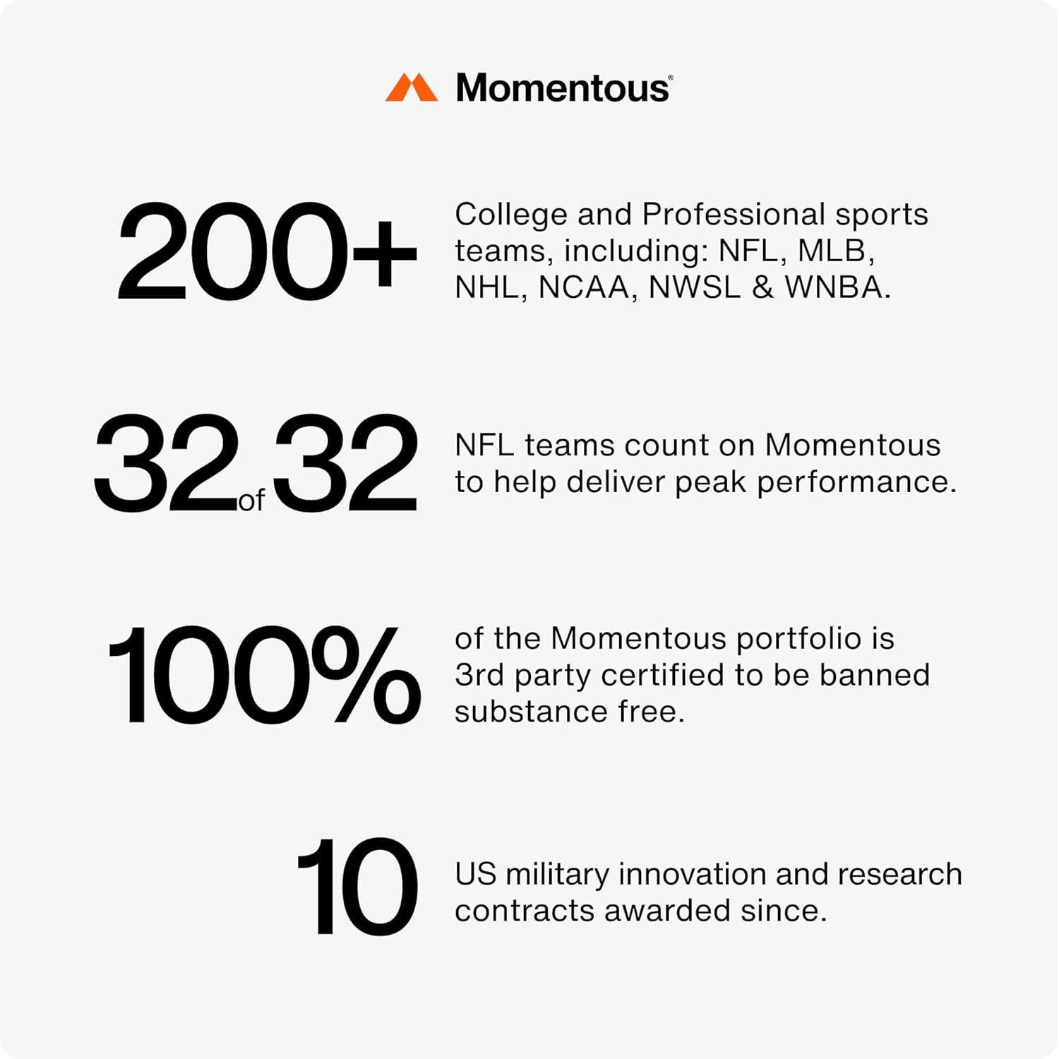 NSF Certified Grass-Fed Whey Protein Powder - 20g Isolate Protein, Gluten-Free Vanilla Flavor - 24 Servings for Daily Use