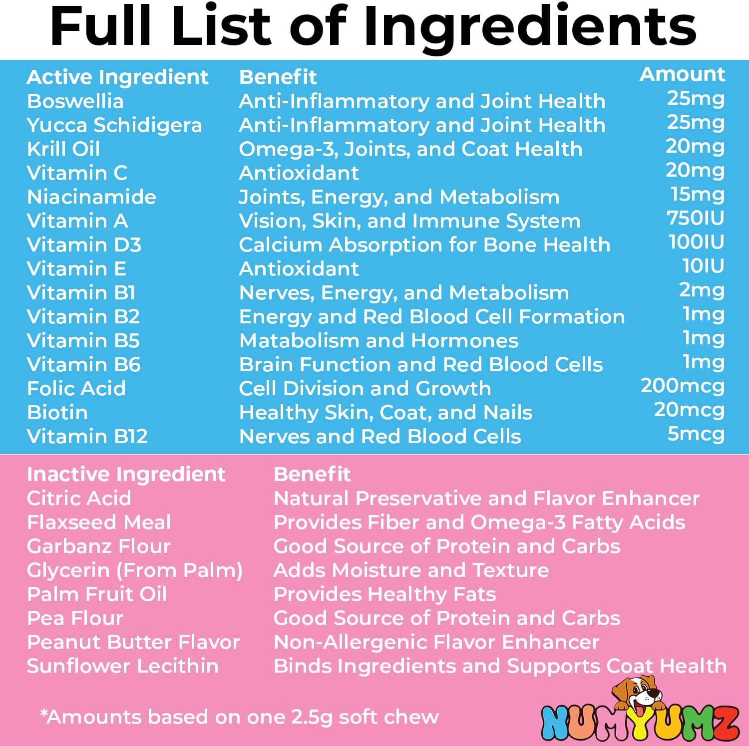Numyumz Natural 15-in-1 Daily Multivitamin Chew Supplement for Dogs - Joint & Immune Support, Omega-3, Healthy Coat, Skin, Bones - 90 Soft Chews