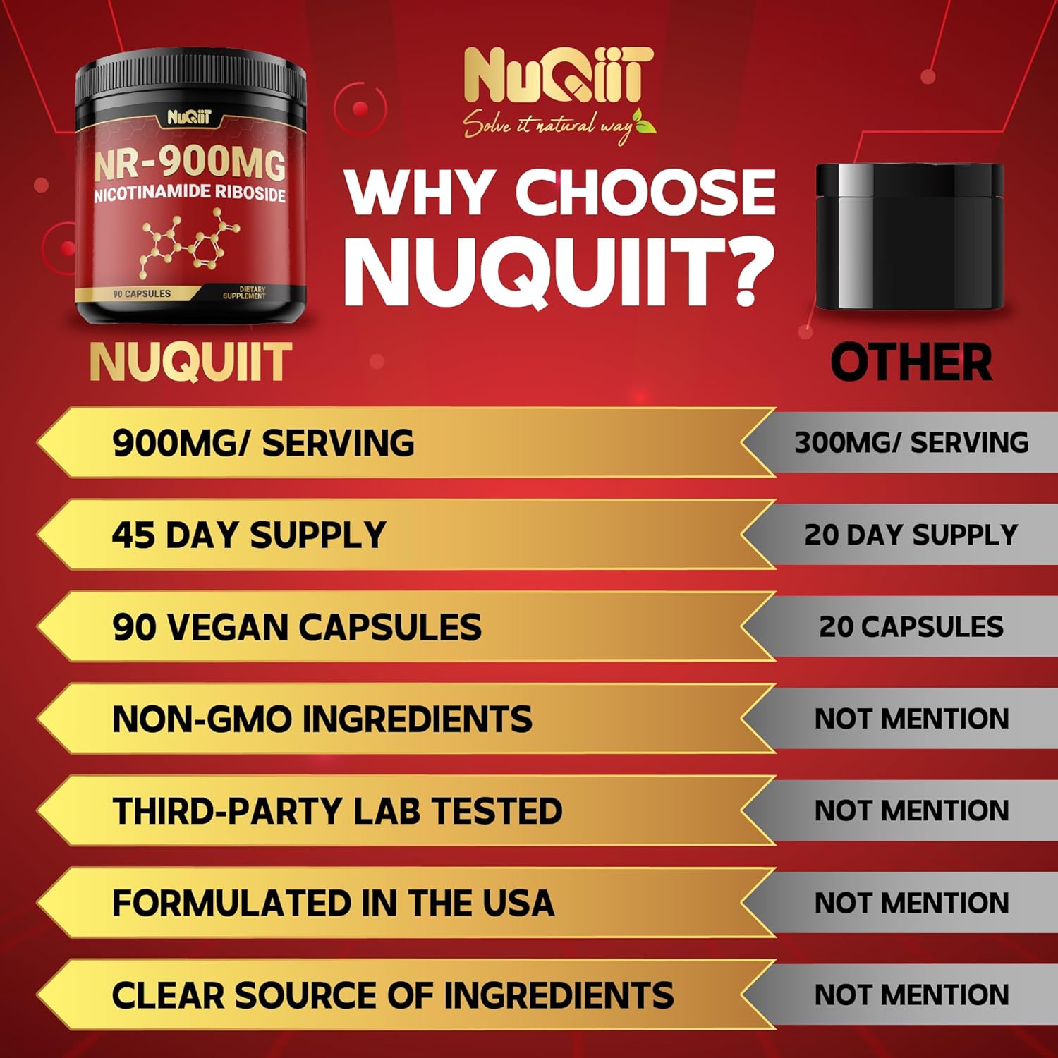 NUQIIT NAD+ Supplement 900mg - Boost Cellular Energy, Vitality & Healthy Aging - 90 Capsules
