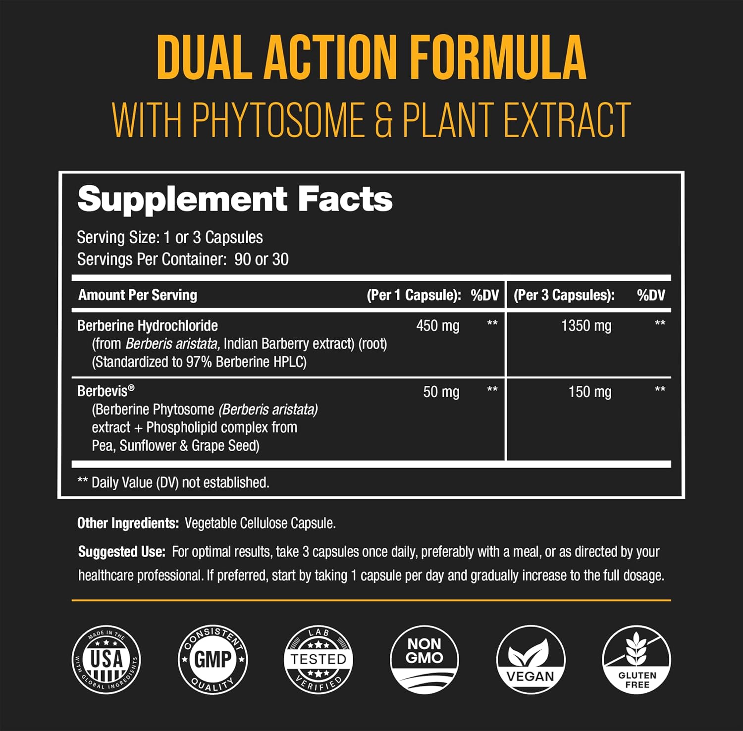 NutraChamps Berberine and Nitric Oxide Booster for Metabolic and Circulatory Support