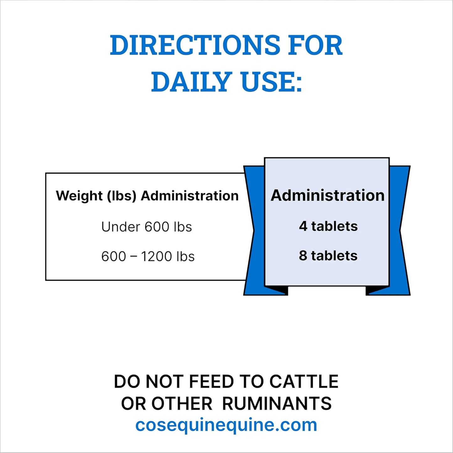 Nutramax Cosequin ASU Joint & Digestive Health Functional Tablets for Horses - 240 Tablets