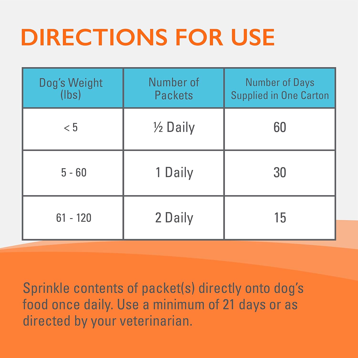 Nutramax Imuquin Immune Support Supplement Powder for Dogs - 30 Packets, Enhanced Formula with Beta Glucans, Marine Lipids, Vitamins, and Minerals