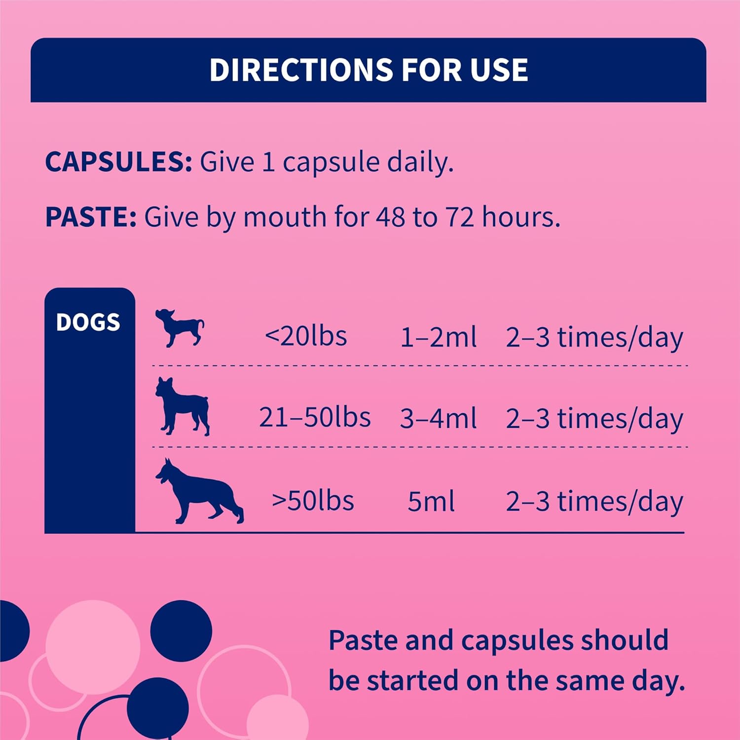 Nutramax Laboratories Proviable Digestive Health Supplement Kit for Medium to Large Dogs - Probiotics and Prebiotics, 7 Strains, 30 mL Paste, 10 Capsules