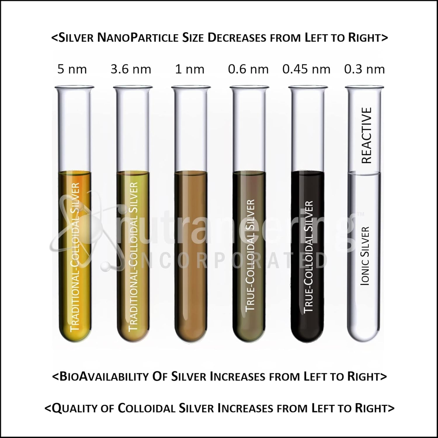 Nutraneering MediSILVER Clear True Free Ionic Colloidal Silver Supplement - 500 mL in Amber BPA-Free Bottle