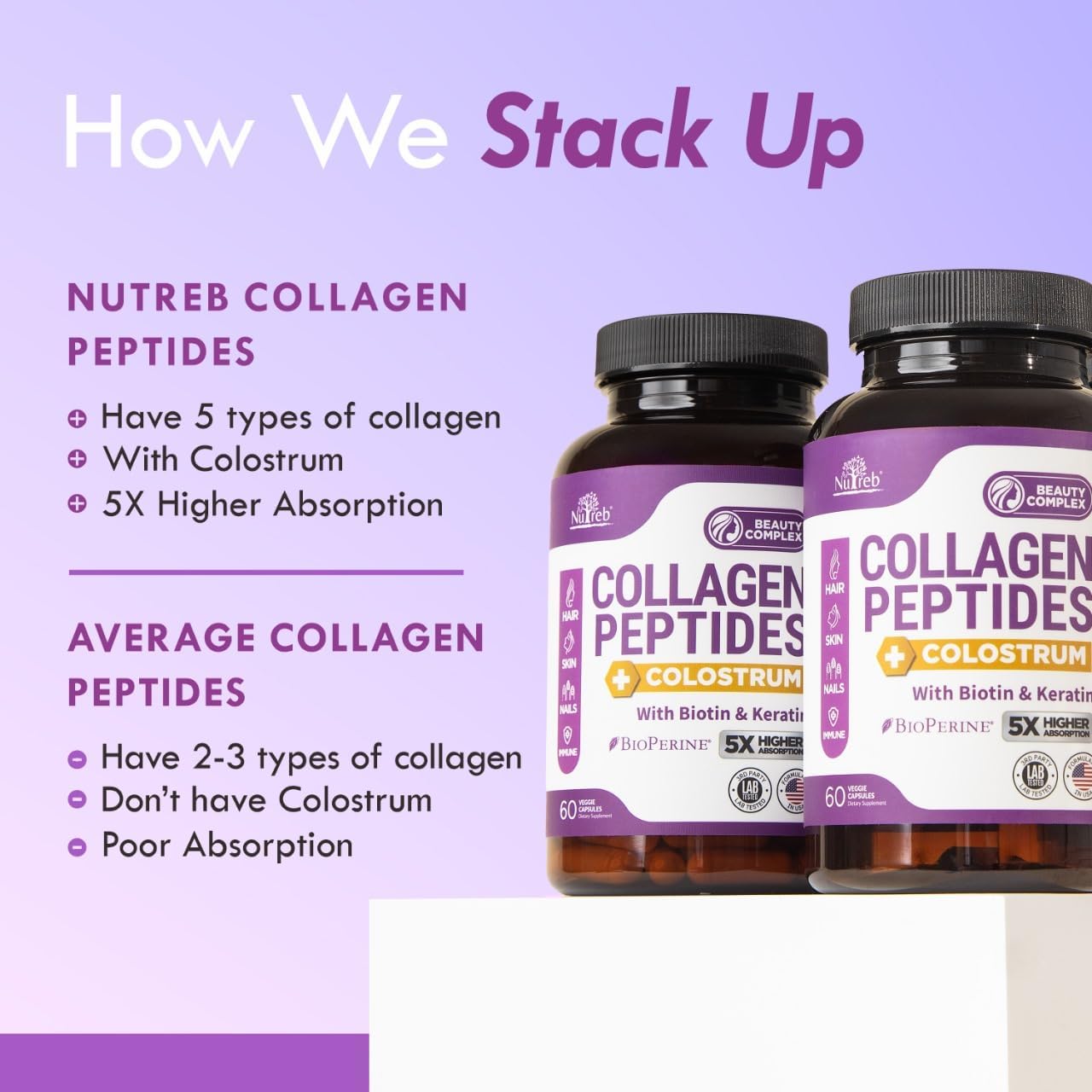 Nutreb Collagen Peptides with Colostrum, Biotin, and Keratin for Women - High Absorption - Hair, Skin, and Nails Vitamins - 60 Capsules