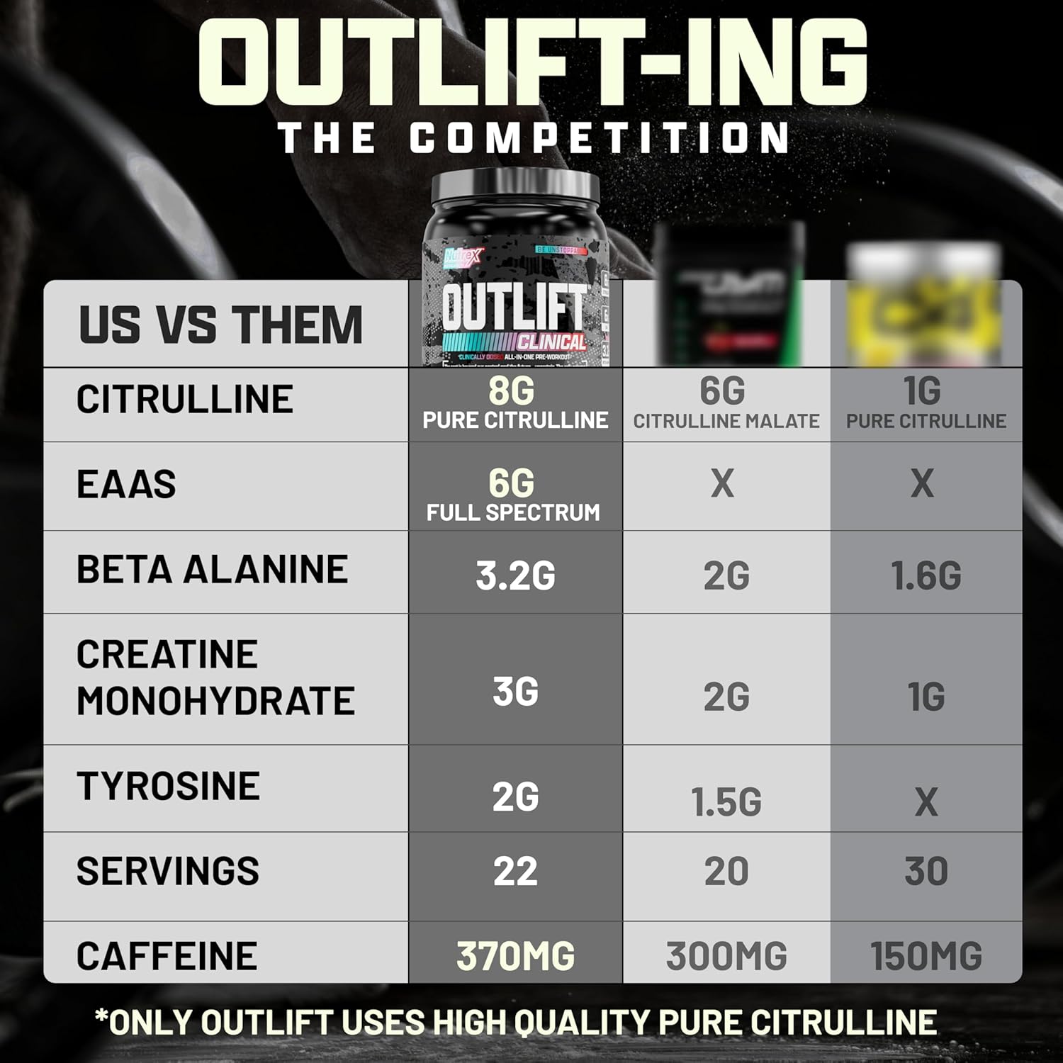 Nutrex Outlift Pre Workout Powder: Clinically Dosed with Creatine, 8G Citrulline, EAA for Energy, Performance, Pump - Preworkout Supplement for Men & Women - Berried Alive - 22 Servings