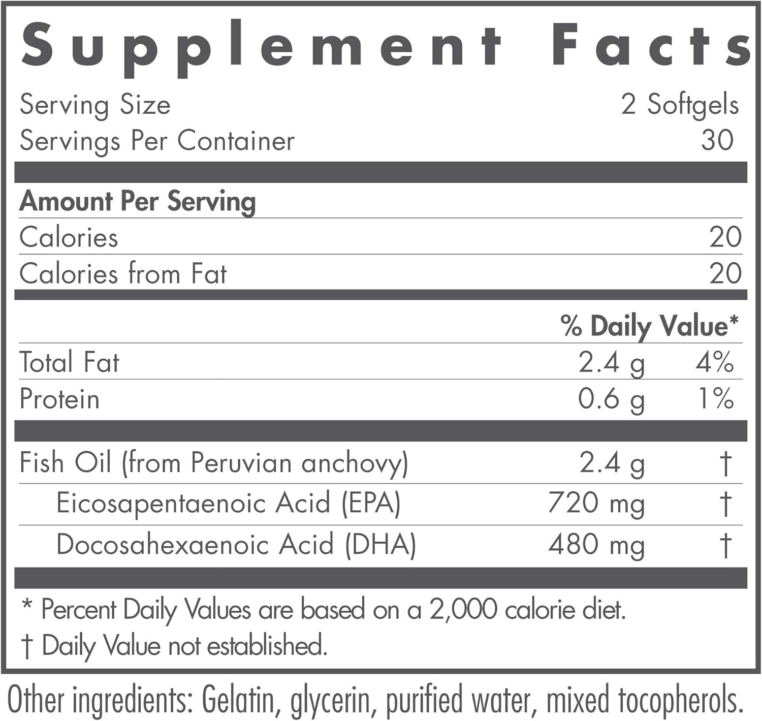Nutricology Super EPA Omega 3 Fish Oil Softgels - 60 Count, High Concentration of EPA & DHA Omega 3 Fatty Acids, Sustainably-Sourced from Anchovies