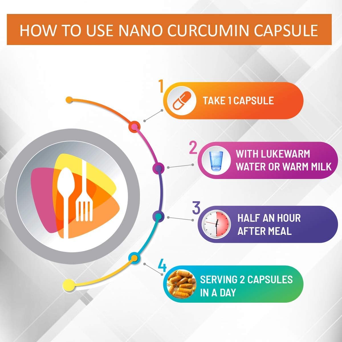 Nutriherbs Nano Curcumin Longa - Turmeric Extract Capsules for Men & Women - Kaxilu Dharma Supplement