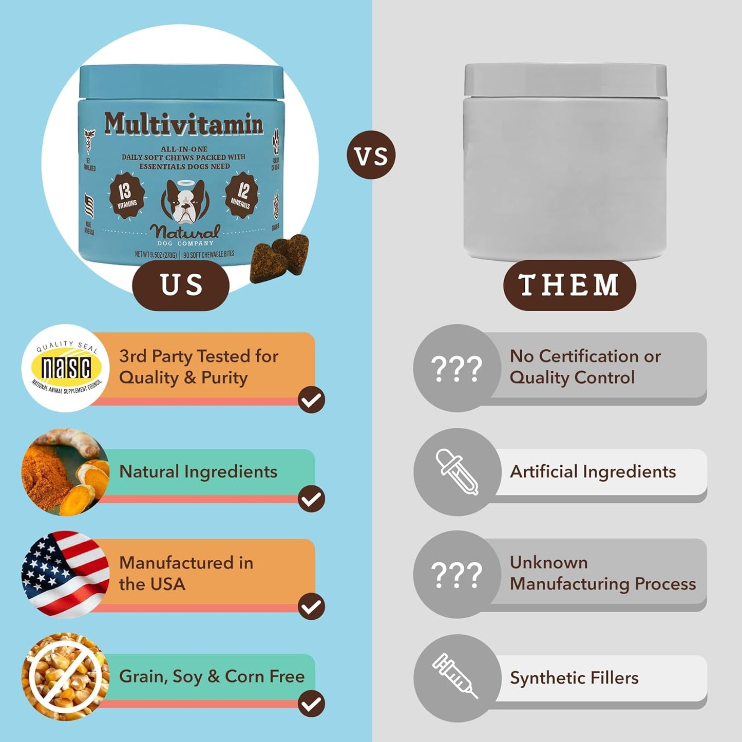 Nutritious Dog Vitamins: Natural Multivitamin Chews (90 pcs) with Peanut Butter & Bacon Flavor, Supports Immune System & Antioxidant, All Ages & Breeds