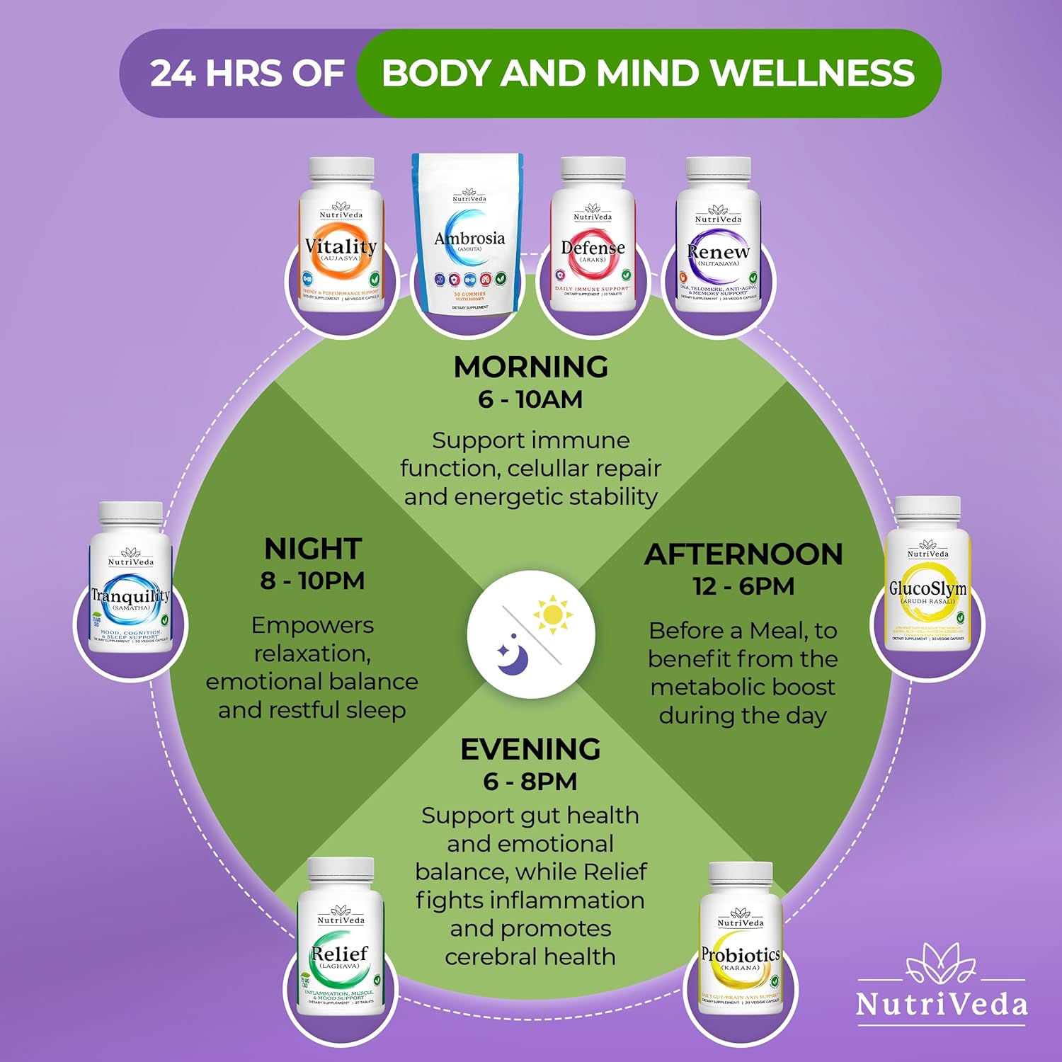 Nutriveda Glow Capsules: Premium Hair, Skin, and Nail Vitamins for Men and Women - Beauty & Wellness Support - 60 Capsules