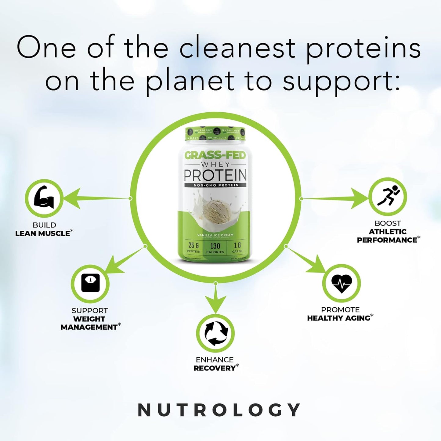 Nutrology Grass Fed Whey Protein Powder: Lean Muscle Recovery & Performance Support, Vanilla Ice Cream & Orange Coconut (58 Servings)