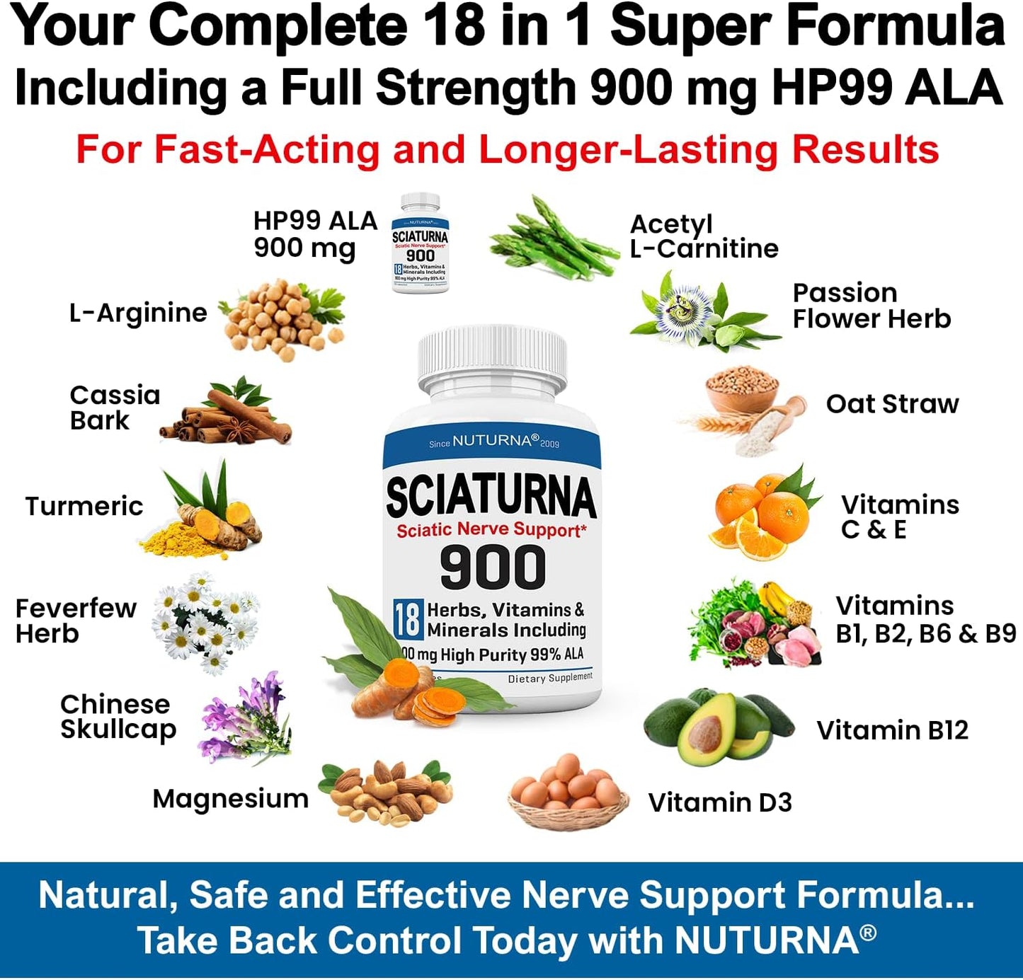 Nuturna Sciatica Nerve Support Supplement - 900mg HP-99 ALA Formula - Max Strength for Feet, Hands, Legs - 18-in-1 Natural Nerve Vitamins - 180 Capsules
