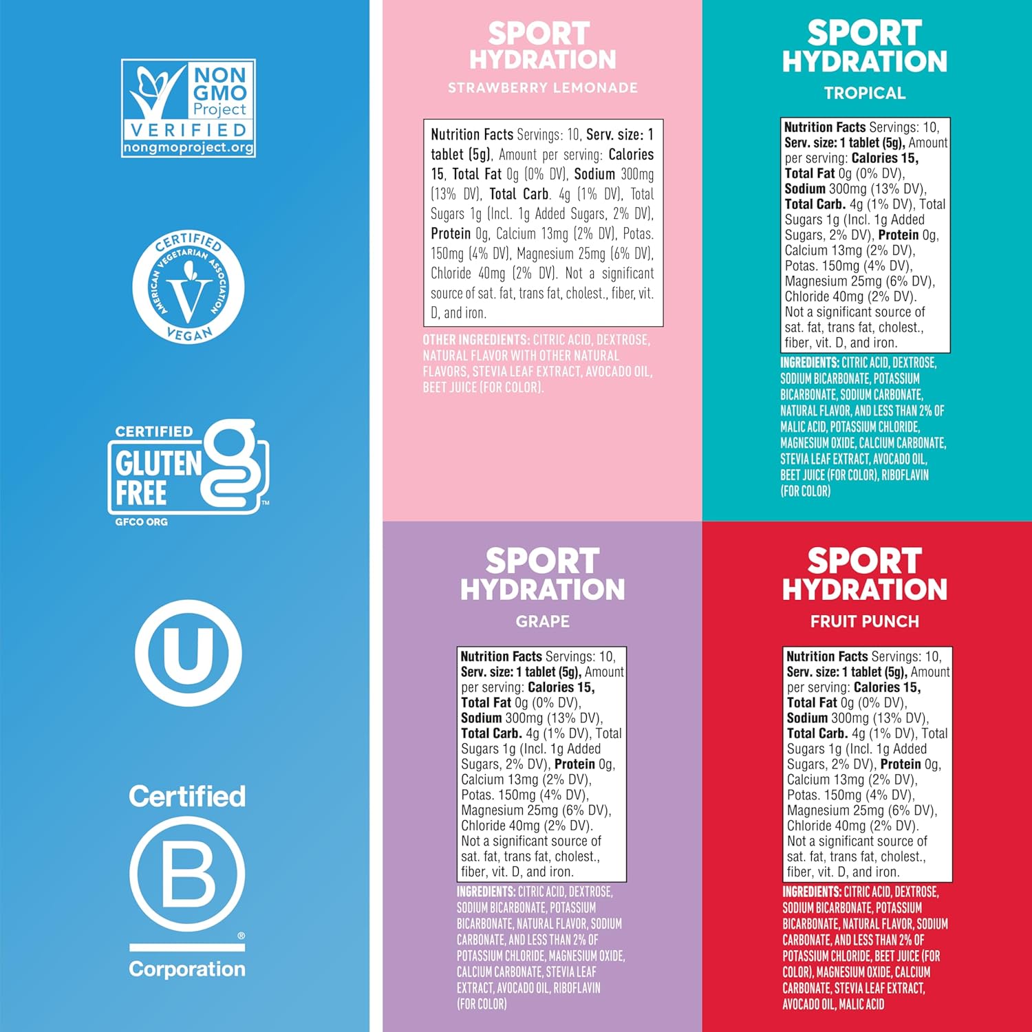 Nuun Sport Electrolyte Tablets Variety Pack - Dissolvable Hydration Drink Mix with 5 Essential Electrolytes, Sugar-Free, Vegan, Non-GMO (40 Servings)