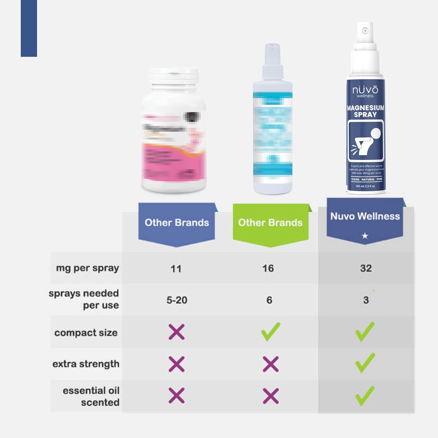NUVO WELLNESS ESSENTIALS Magnesium Oil Spray with MSM - Relax Muscles Fast - Lavender Scented - 2 Pack - 100 ml (Pack of 2) - Made in Canada