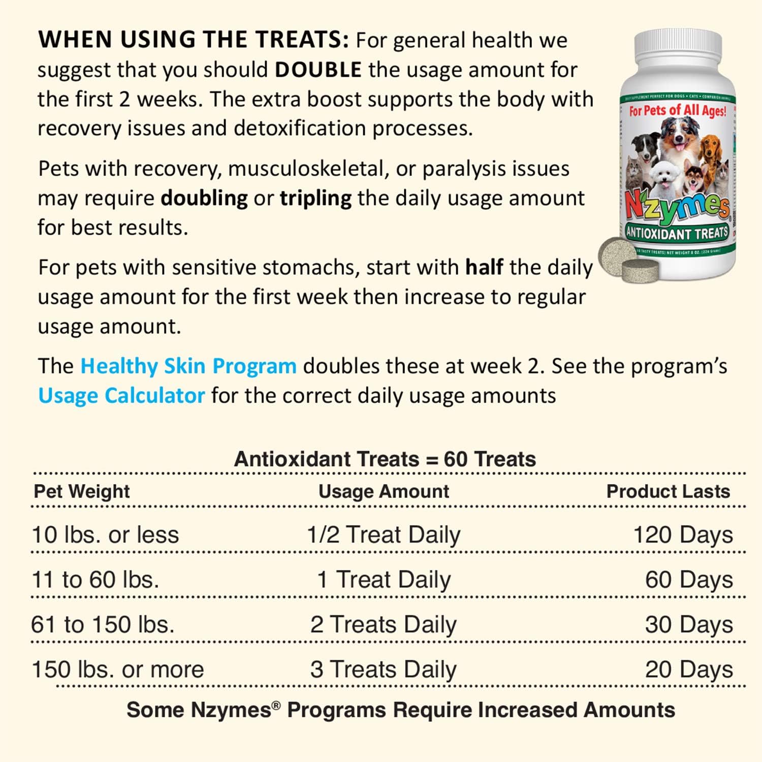 Nzymes® Antioxidant Dog Treats for Large Dogs - Supports Joints, Hips, Skin, Coat, Digestion, and Overall Health - 180 Treats - Made in USA