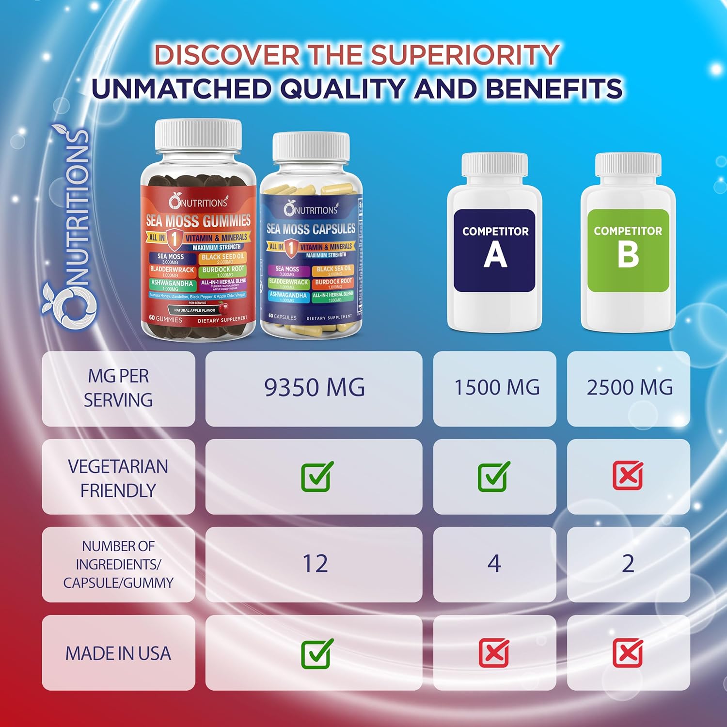O Nutritons All-in-1 Supplement with Sea Moss, Black Seed Oil, Ashwagandha, and More: 3000mg Sea Moss, 2000mg Black Seed Oil, 1000mg Ashwagandha, Turmeric, Bladderwrack, Burdock, ACV, Black Pepper