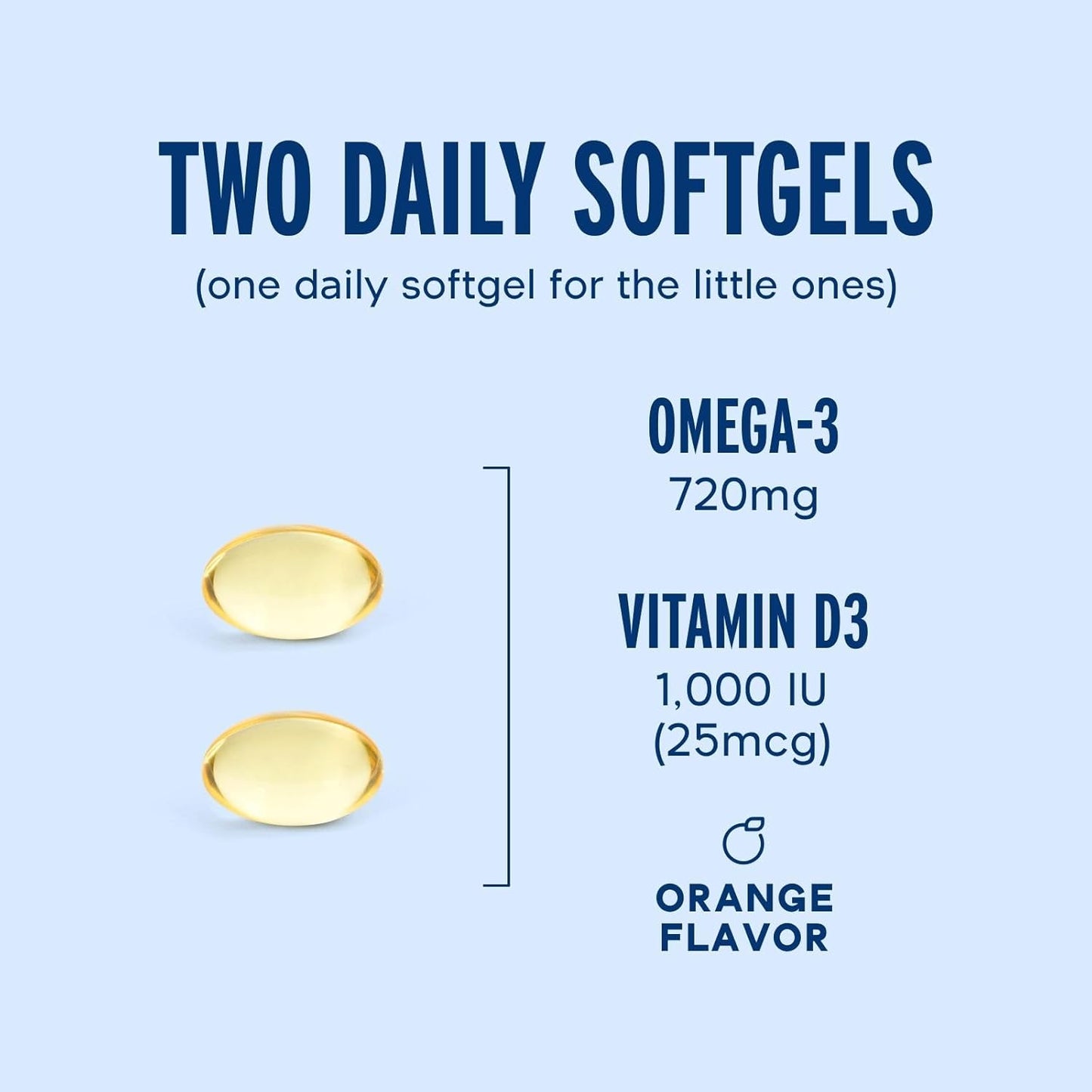Oceanblue Essentials Everyday Omega Minis - 60ct - Burpless Fish Oil with Vitamin D3 - Heart & Immune Support - Mini Softgels - Orange Flavor - 30 Day Supply