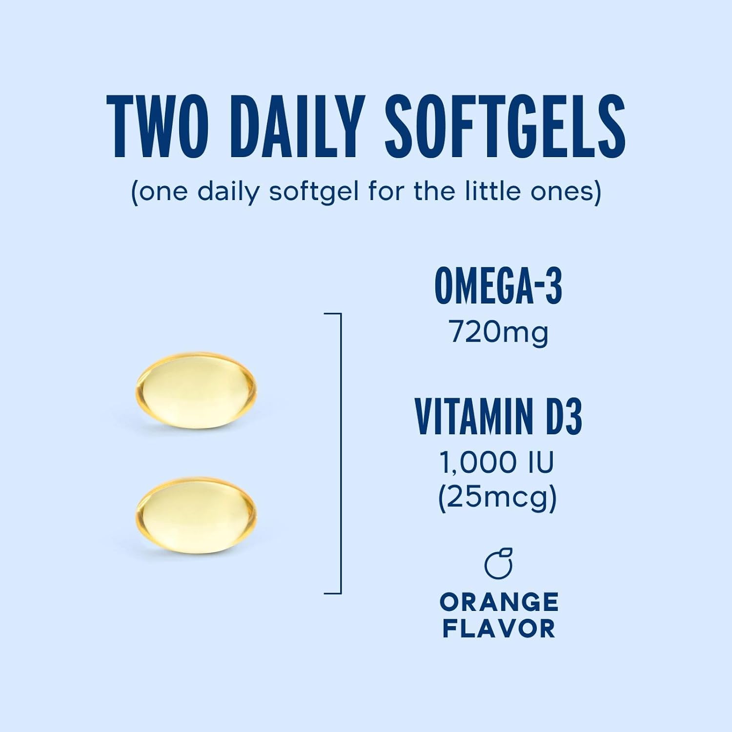 Oceanblue Essentials Everyday Omega Minis - 60ct - Burpless Fish Oil with Vitamin D3 - Heart & Immune Support - Mini Softgels - Orange Flavor - 30 Day Supply