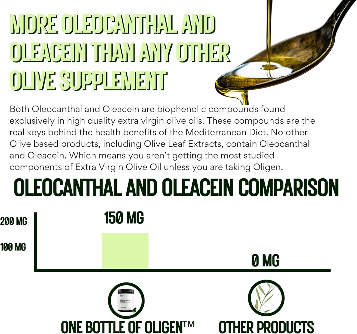 Oligen™ - 60ct Award-Winning Oleocanthal Supplement for Brain & Heart Health