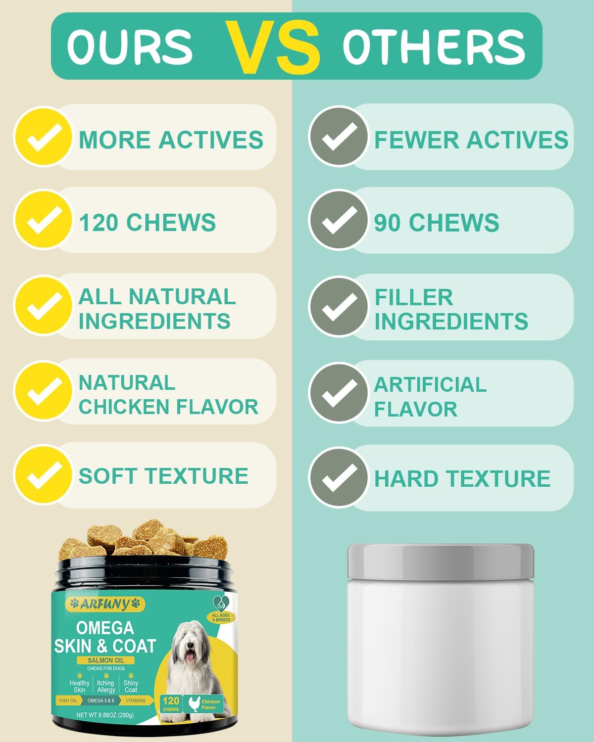 Omega 3 Dog Skin and Coat Supplement with EPA & DHA Fatty Acids - Itchy Skin Relief - Chicken Flavor, 120 Chews