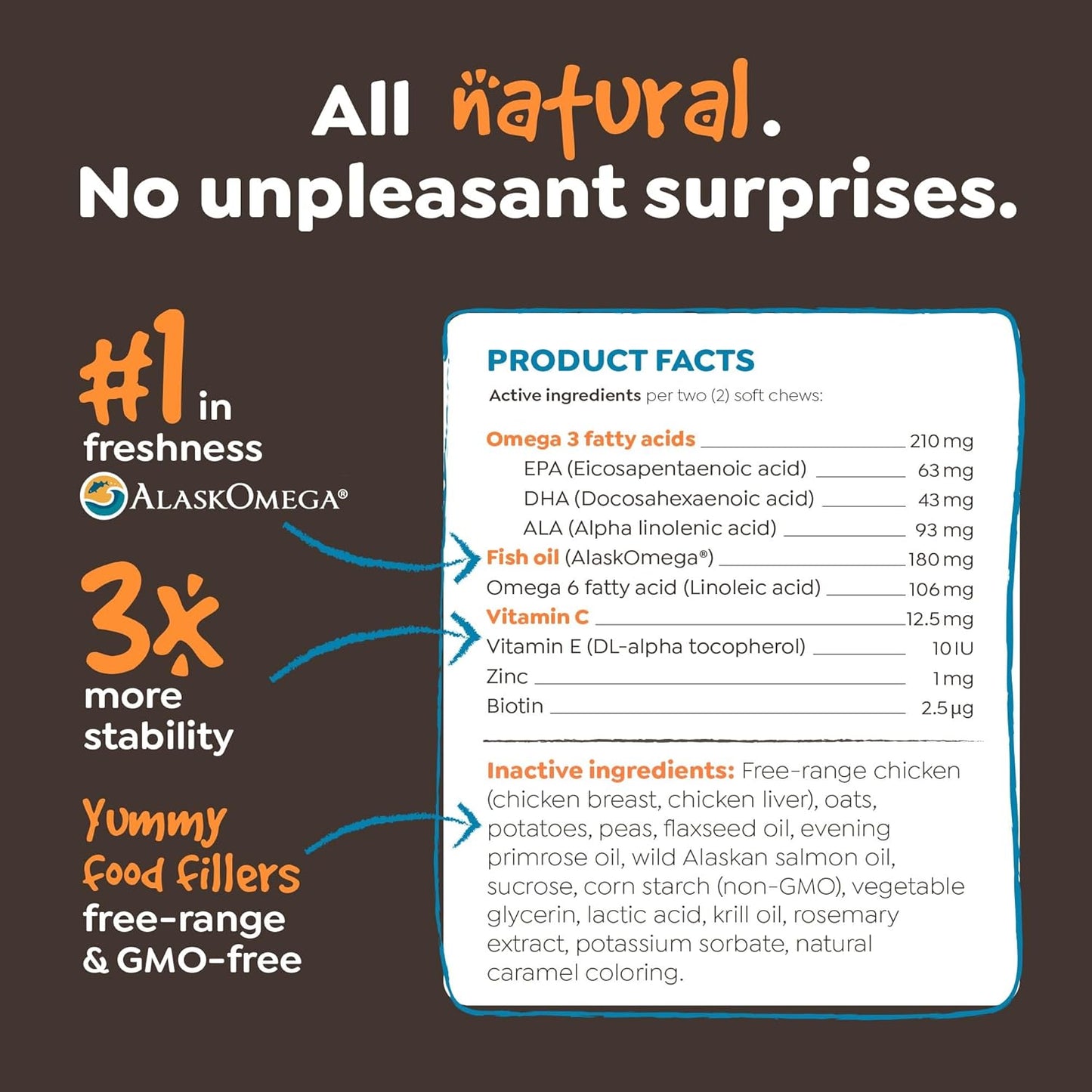 Omega 3 Fish Oil Chews for Dogs - Natural Pet Food with Salmon Oil, Supports Skin & Coat Health, Reduces Itching, Allergy Relief - 90 Dog Treats