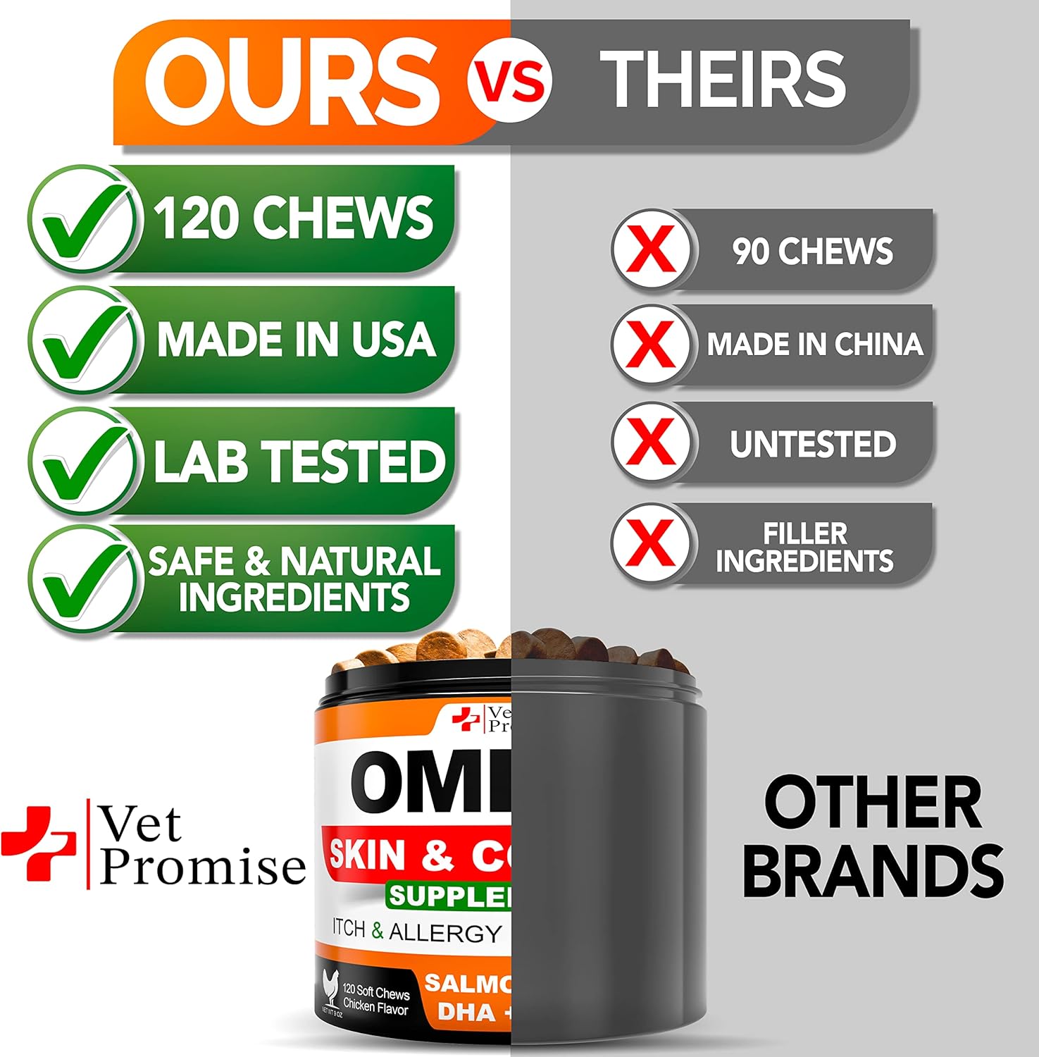 Omega 3 Fish Oil Chews for Dogs - Skin and Coat Supplement - Allergy Relief - Shedding Control - Dry Skin Treatment - Salmon Oil - Made in USA - 120 Soft Treats
