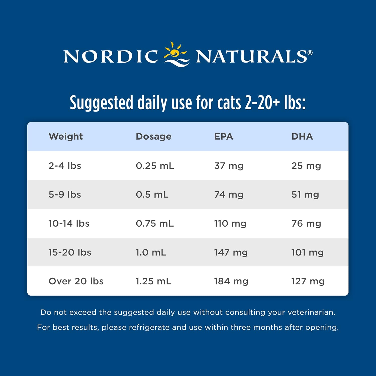 Omega-3 Fish Oil for Cats - Nordic Naturals - 2 oz - Unflavored - EPA & DHA - Promotes Heart, Skin, Coat, Joint, & Immune Health - Non-GMO - 304 mg Omega-3 Per mL