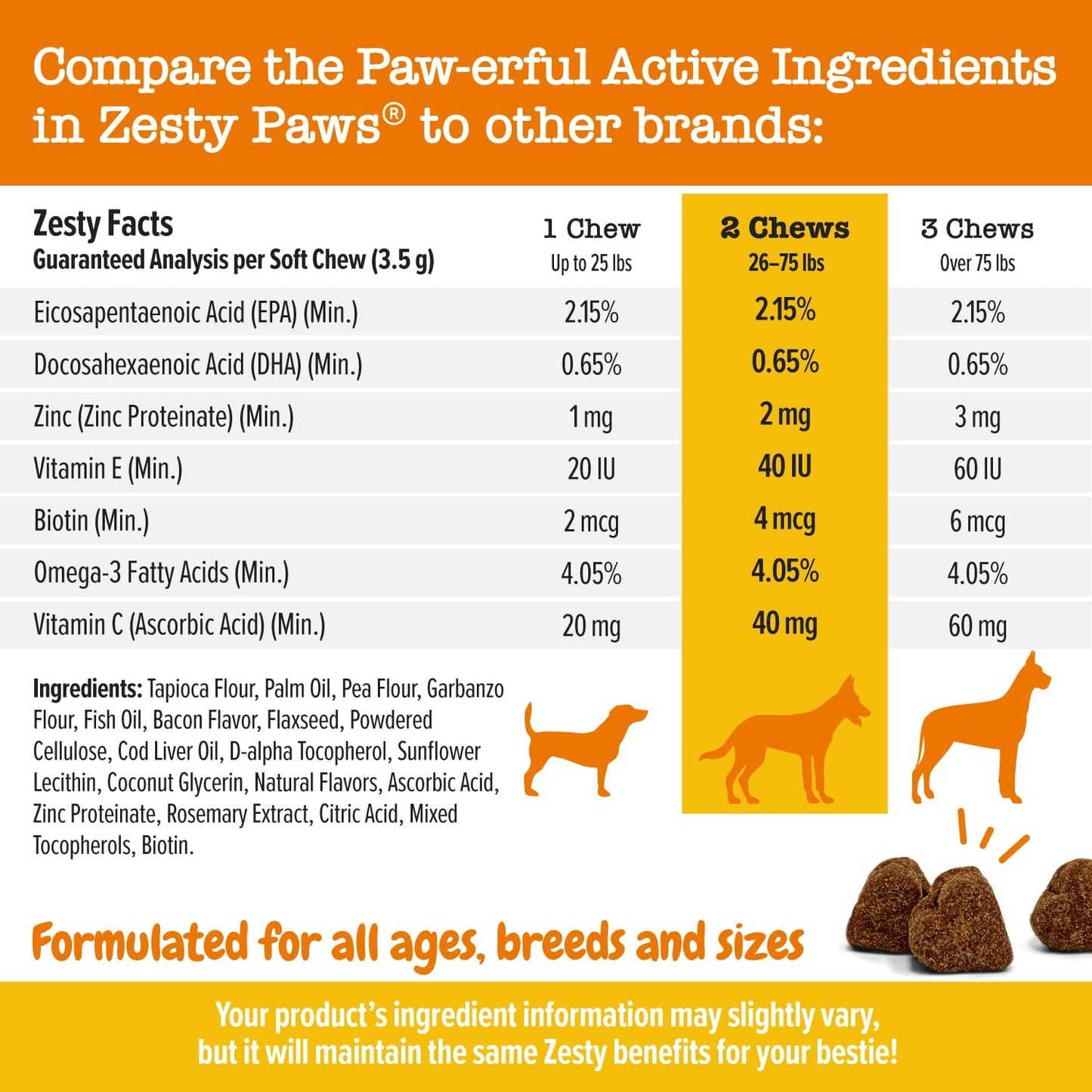 Omega 3 Fish Oil for Dogs Soft Chews with EPA & DHA - Skin & Coat Supplement for Itching Relief - Bacon Flavor - 90ct