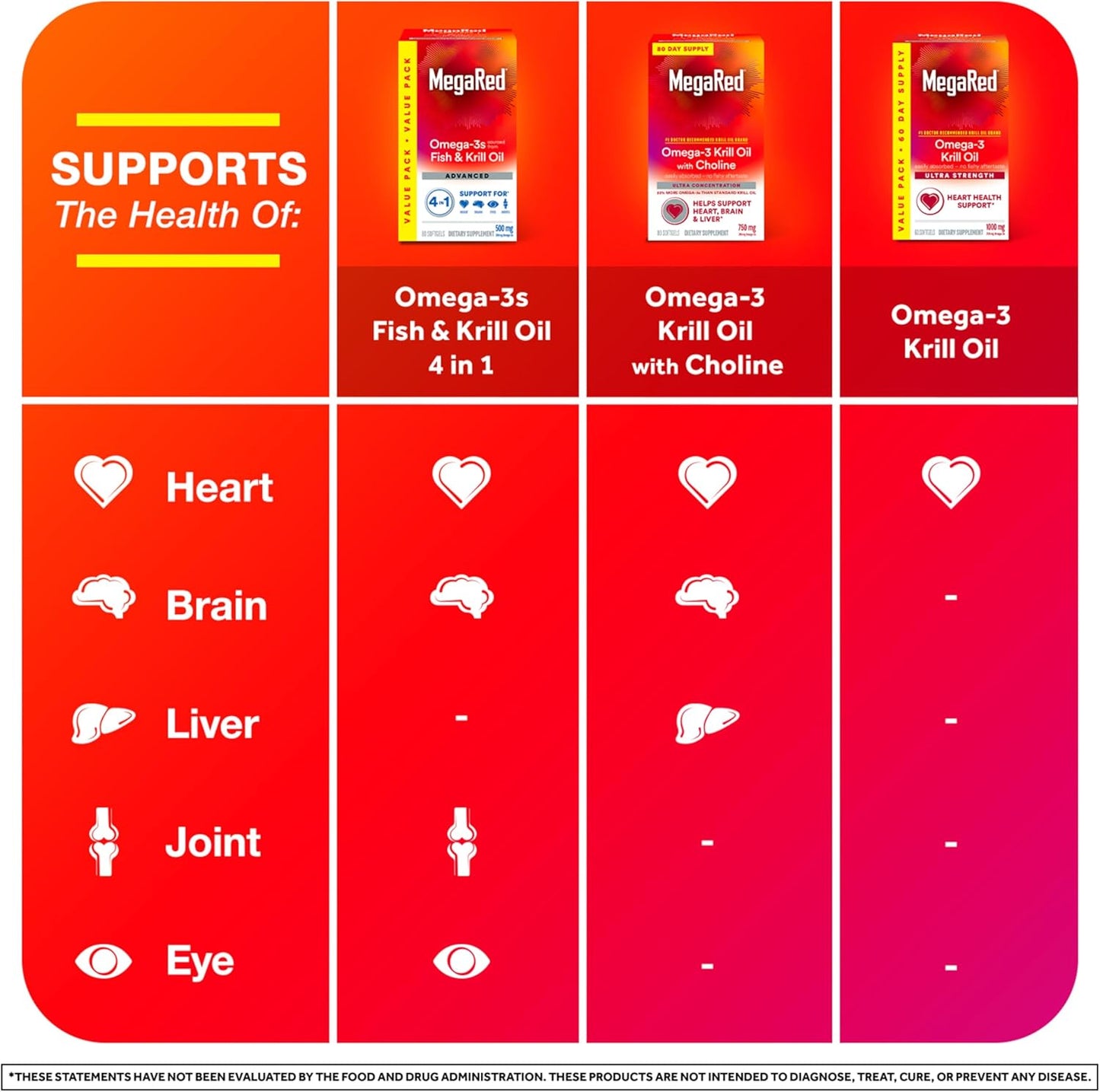 Omega 3 Fish Oil Supplement with Krill Oil, 500mg, 4in1 EPA & DHA Softgels, 140ct Bottle, Supports Brain, Eye, Joint & Heart Health
