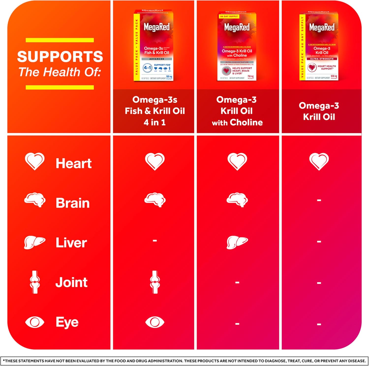 Omega 3 Fish Oil Supplement with Krill Oil, 500mg, 4in1 EPA & DHA Softgels, 140ct Bottle, Supports Brain, Eye, Joint & Heart Health