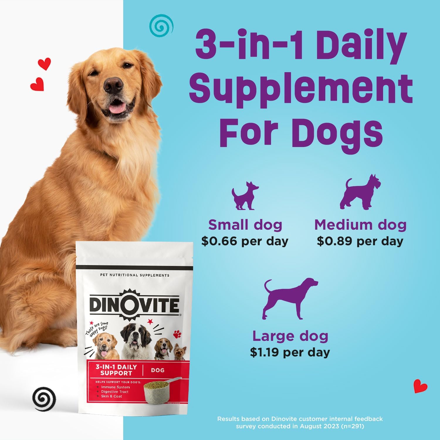 Omega 3 Probiotic and Skin & Coat Supplement for Medium Dogs - Hot Spot Relief - 30 Day Supply