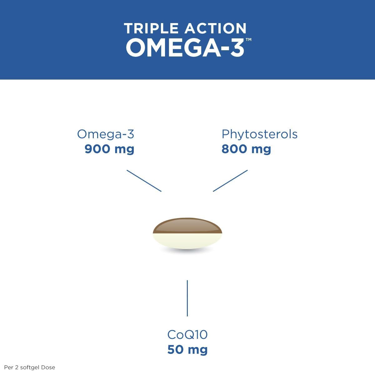 Omega-3 Super Pill with Triple Action Formula - 60 Softgels by Purity Products