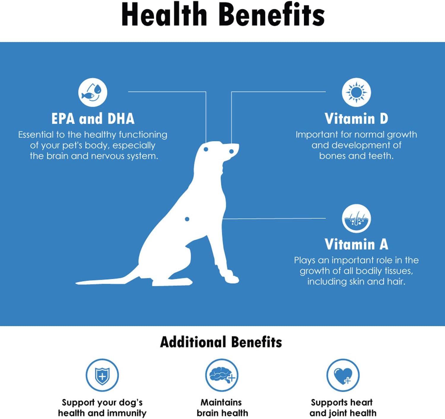 Omega-Caps for Medium Dog Breeds - Supports Immune System, Joints, Heart, and Brain - 60 Softgel Capsules