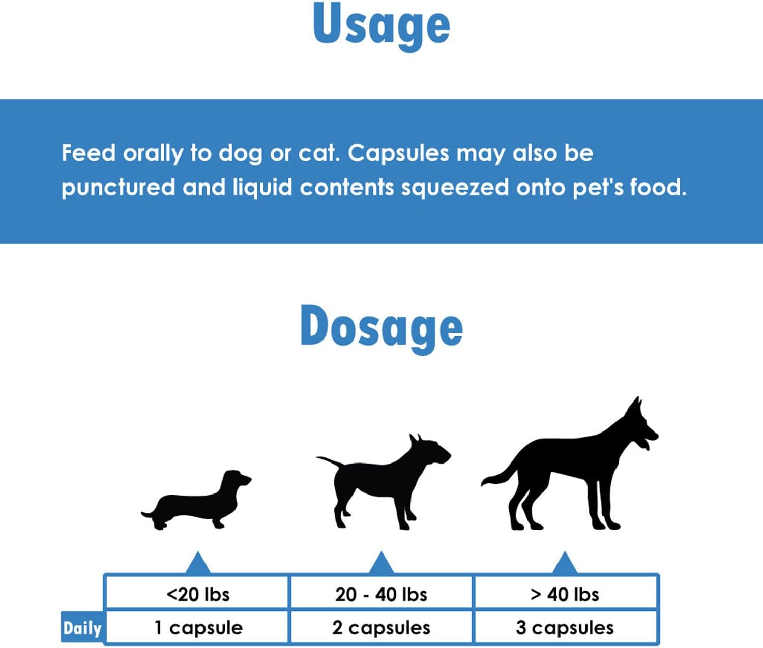 Omega-Caps for Medium Dog Breeds - Supports Immune System, Joints, Heart, and Brain - 60 Softgel Capsules