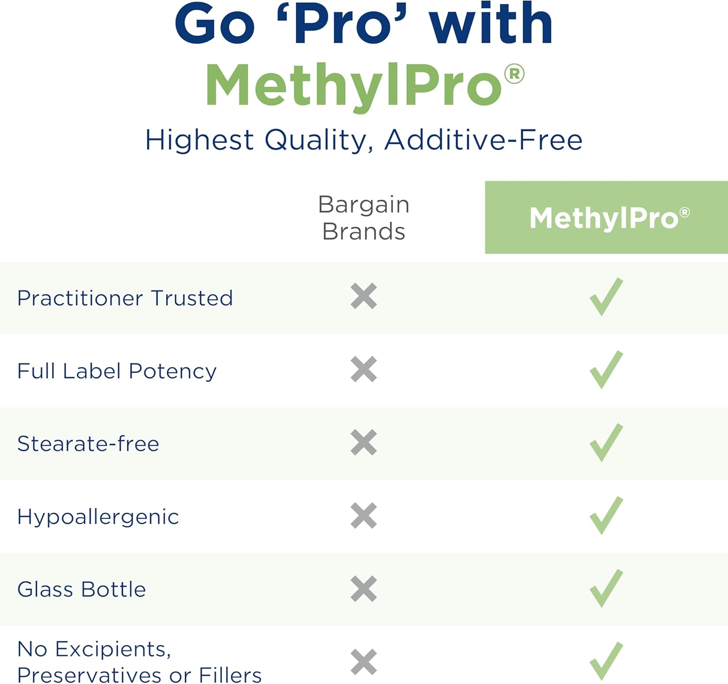 One Daily Multivitamin with 15mg L-Methylfolate for Brain Health and Energy Support (30 Capsules)