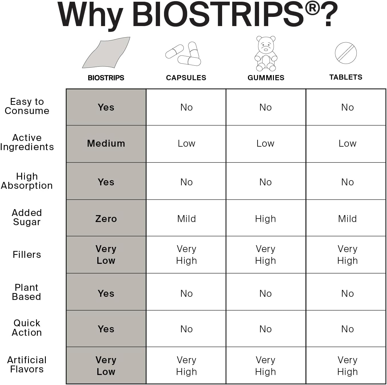 Oral Supplement Strips for Immune Support with Vitamin C, Vitamin D, Zinc, and Elderberry - 30 ct
