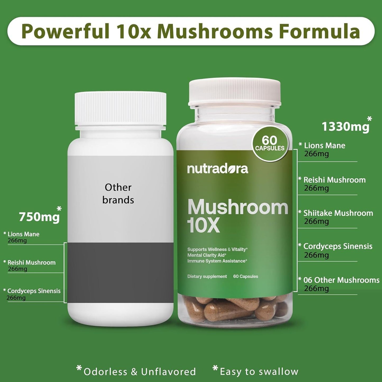 Organic 10 Mushroom Supplement with Reishi, Lions Mane, Cordyceps, Turkey Tail, Maitake, Shiitake - Nootropic Blend