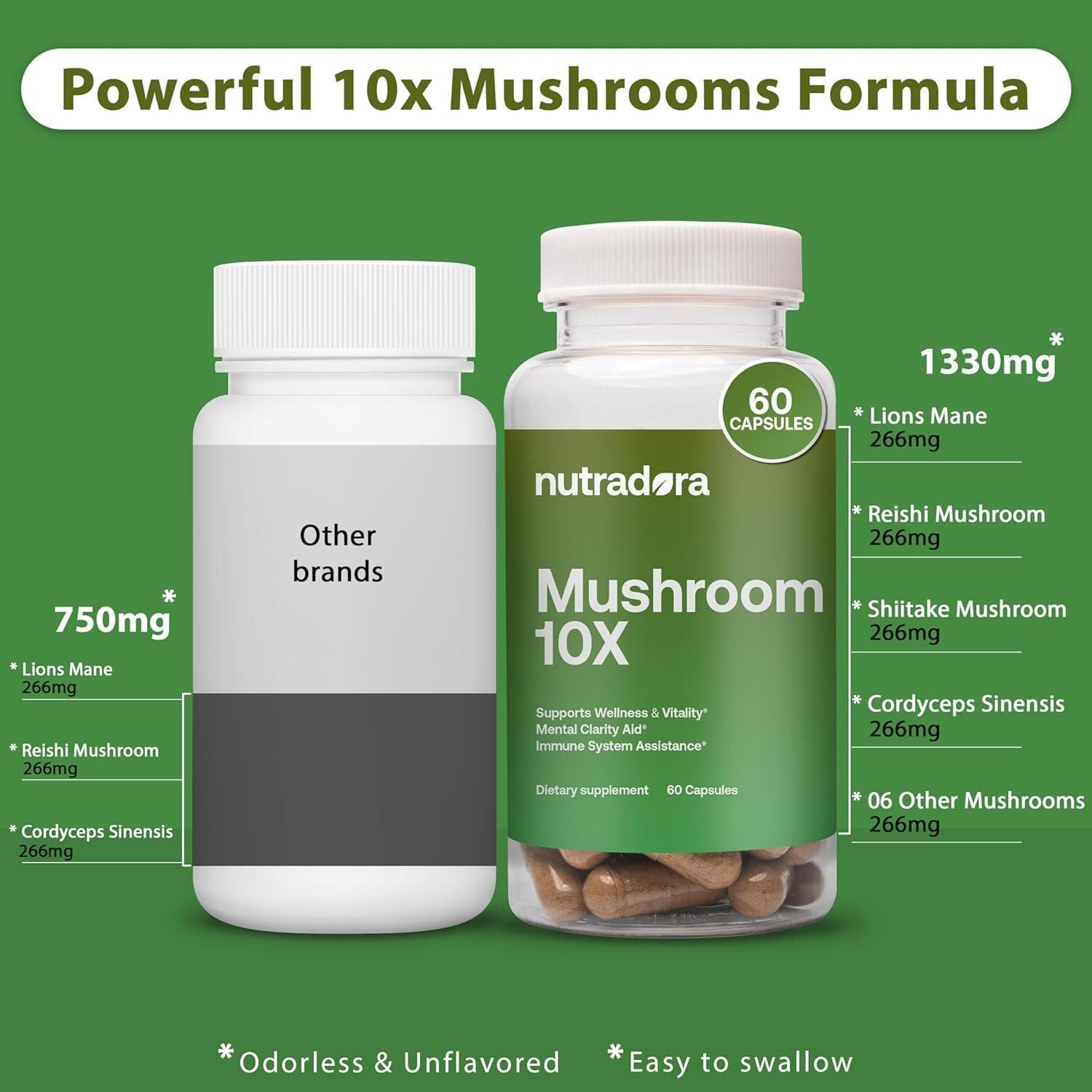 Organic 10 Mushroom Supplement with Reishi, Lions Mane, Cordyceps, Turkey Tail, Maitake, Shiitake - Nootropic Blend