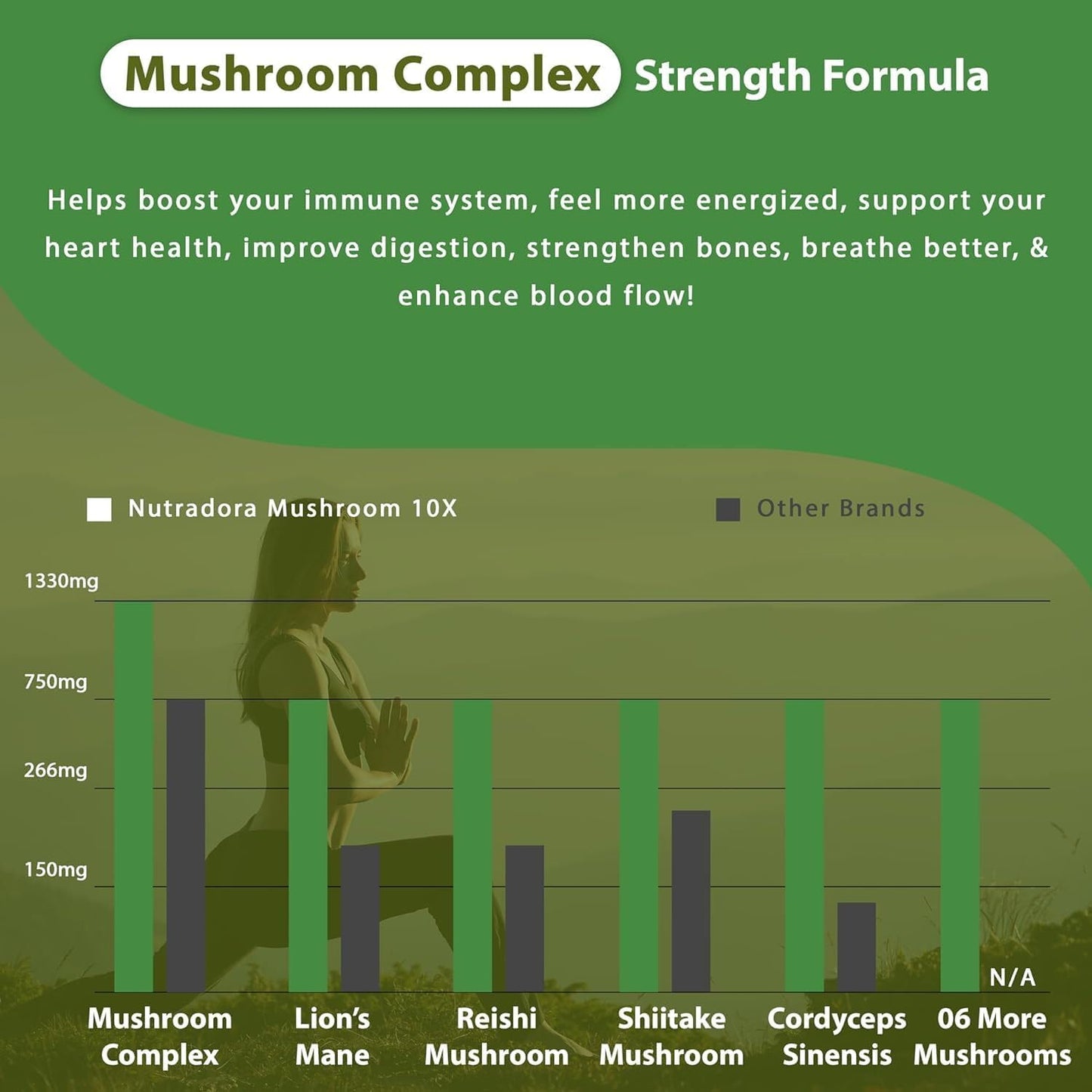 Organic 10 Mushroom Supplement with Reishi, Lions Mane, Cordyceps, Turkey Tail, Maitake, Shiitake - Nootropic Blend