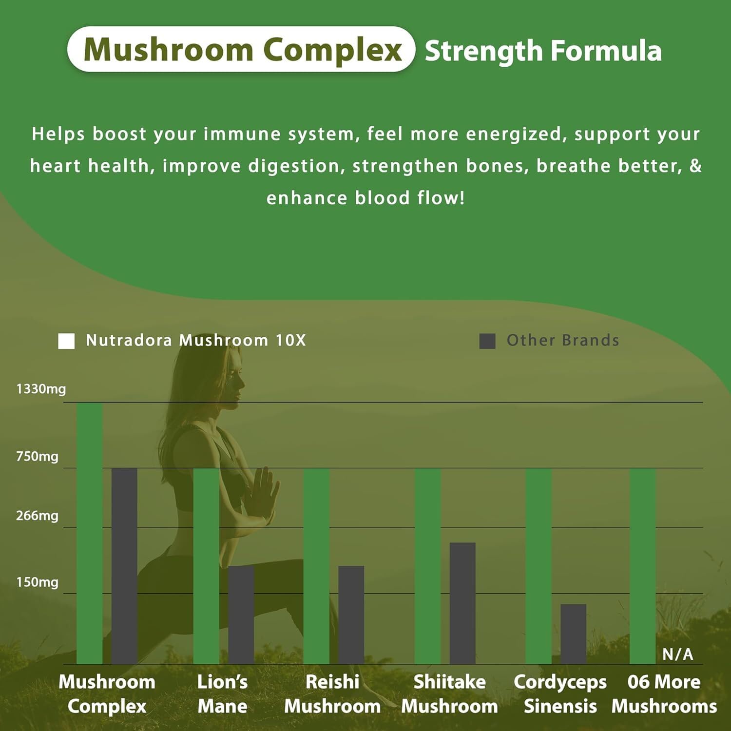 Organic 10 Mushroom Supplement with Reishi, Lions Mane, Cordyceps, Turkey Tail, Maitake, Shiitake - Nootropic Blend