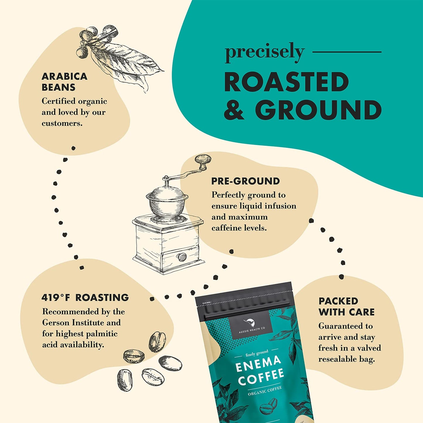 Organic 419° Roasted Enema Coffee Grounds for Cleanse and Detox - 1 lb Bag, Made in USA by Aussie Health Co