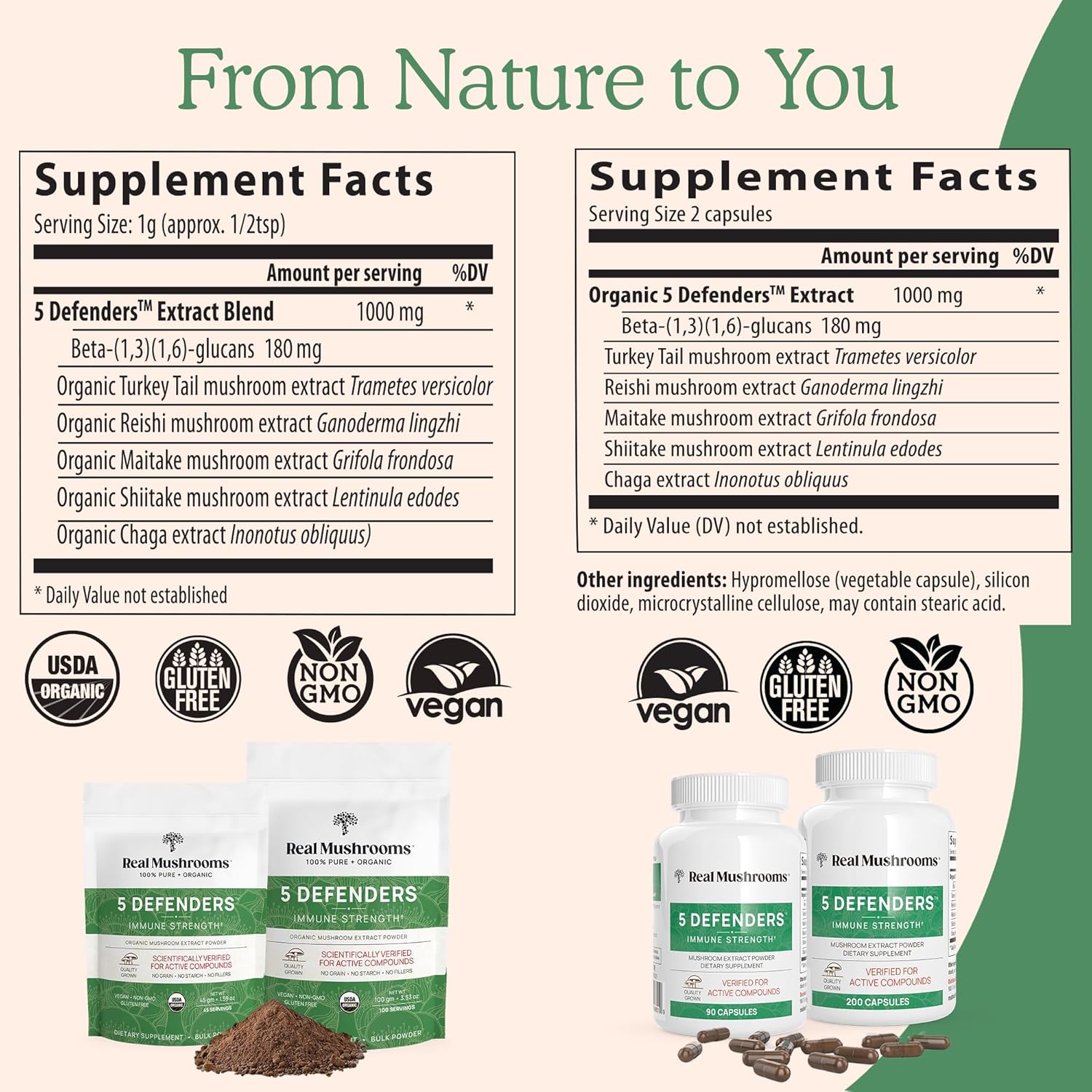 Organic 5 Defenders Mushroom Powder Extract with Chaga, Shiitake, Maitake, Turkey Tail, Reishi - Vegan, Non-GMO, 45 Servings